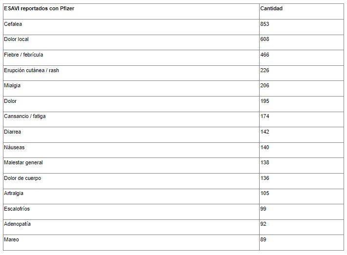 reacciones_adversas_pfizer.jpg